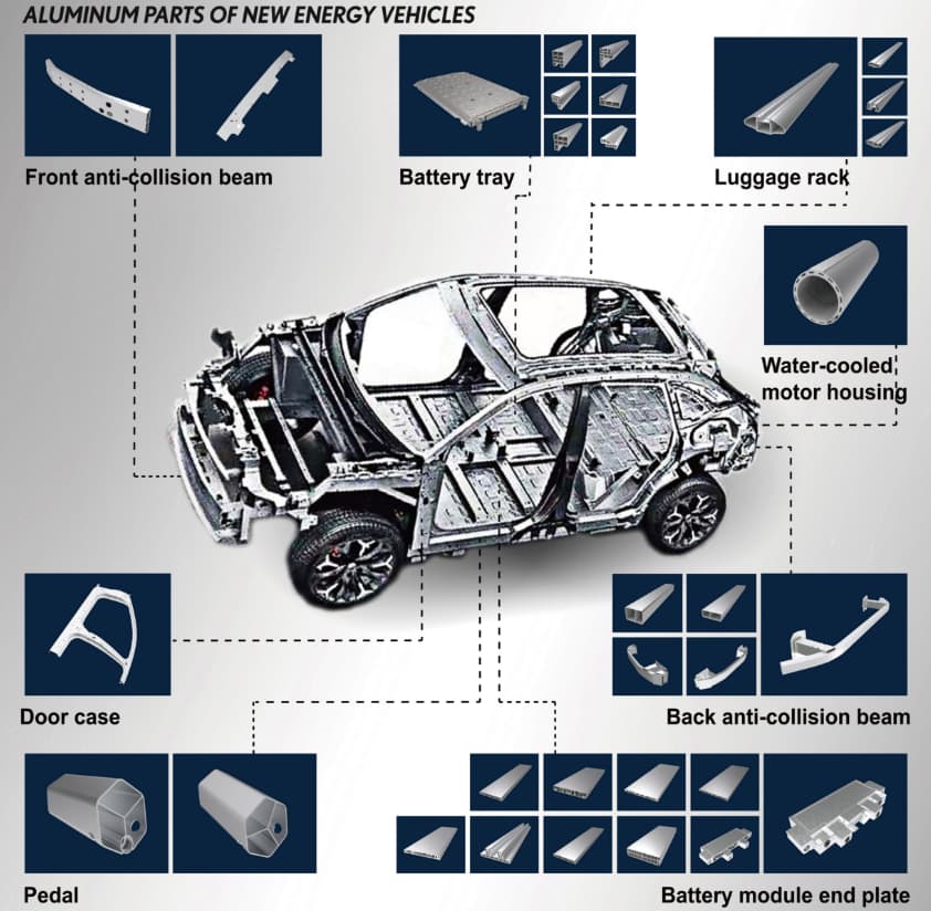 Tendências e impulsionadores recentes nos preços de lingotes de alumínio