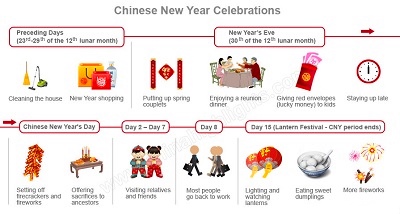 Quando é o ano novo chinês 2021? 