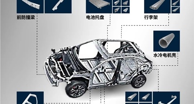 As peças de alumínio de automóveis Fen'an são aplicadas a veículos de nova energia Euler
