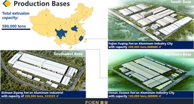 Explore a FOEN Aluminum na Feira de Cantão Fase II 2025
